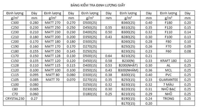 Bảng tra cứu định lượng giấy GSM phổ biến và ứng dụng