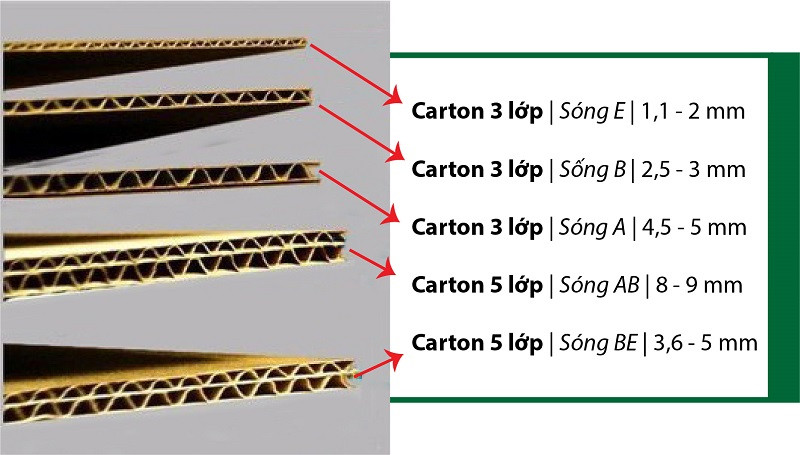 Các loại sóng carton