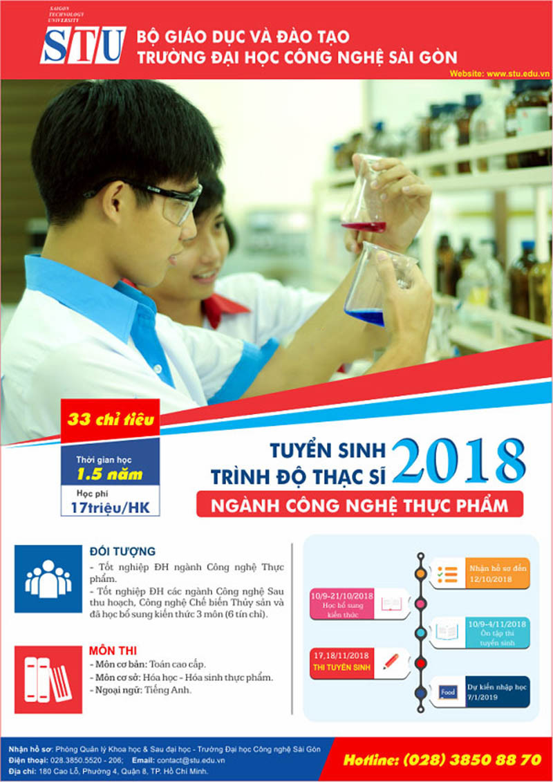 Infographic trình bày các yếu tố quan trọng