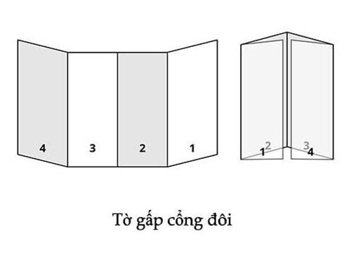 Tờ gấp cổng đôi (Double Gate Fold)