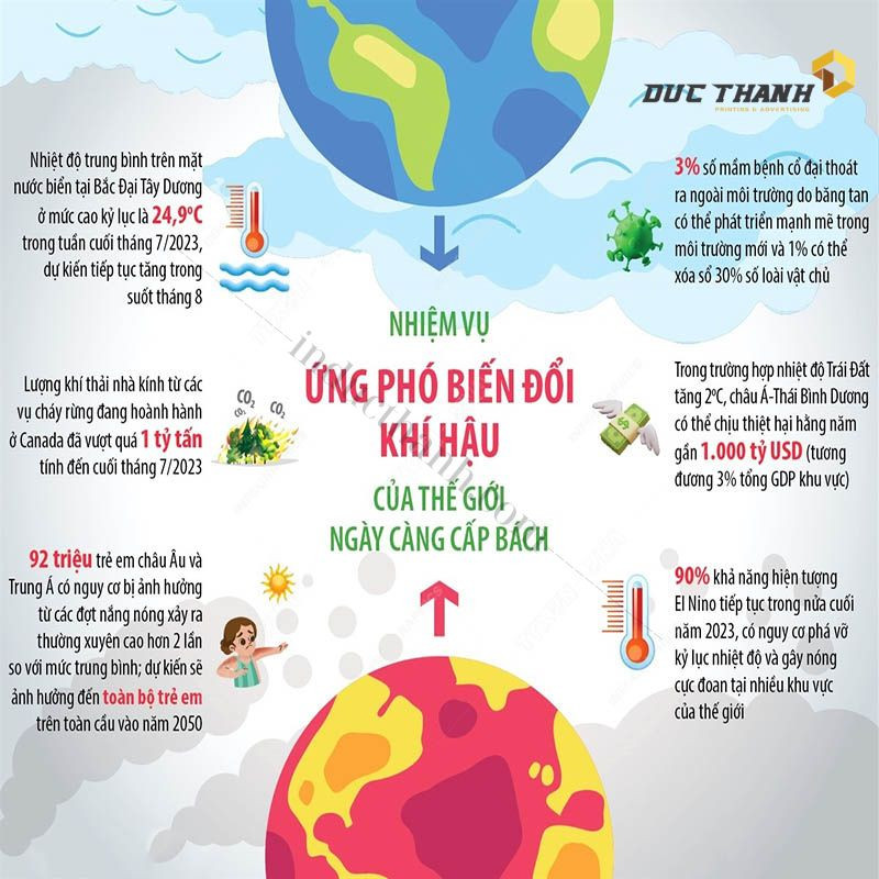 Tờ rơi tuyên truyền về những tác hại của biến đổi khí hậu